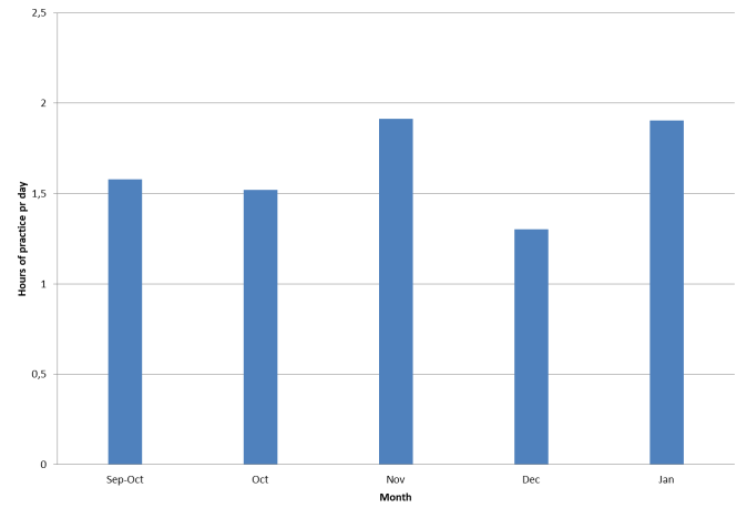 Data Sep 17 - Jan 18
