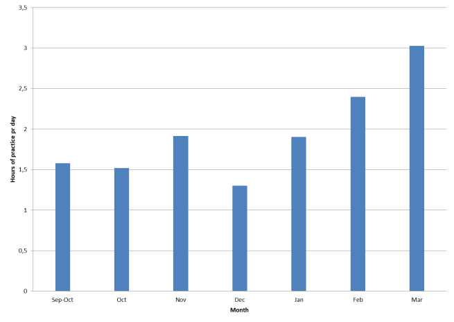 Data Sep 17 - Mar 18